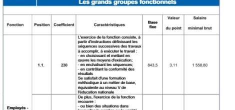 Lettres et contrats types